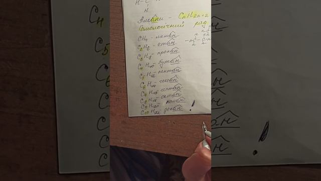 Хімія 9 клас. Гомологи метану