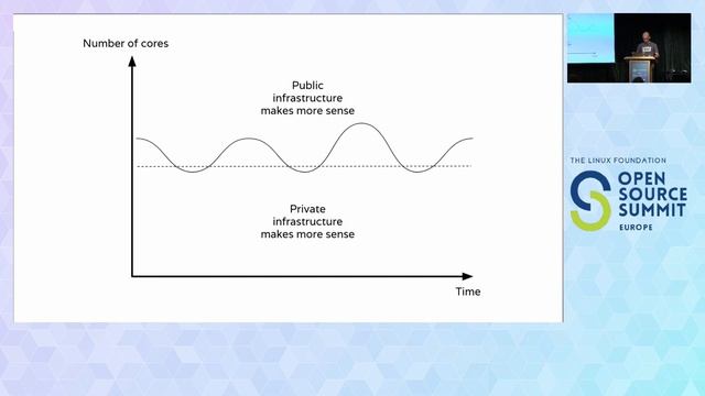 Is OpenStack Still Needed in 2022? - Thierry Carrez, Open Infrastructure Foundation