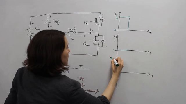 Half-Bridge Inverter with MOSFET Switches
