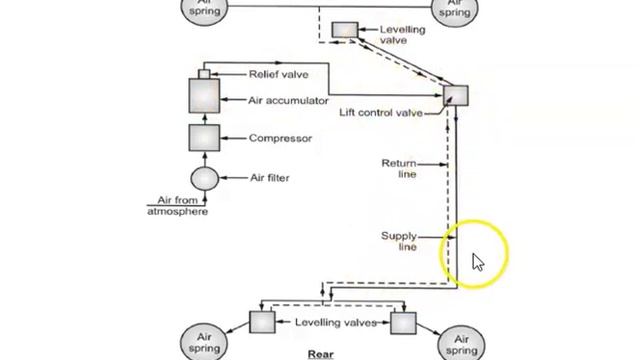 Lecture 5 Suspension system