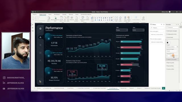Como criar um Layout PROFISSIONAL para o seu Dashboard no Power BI com figma