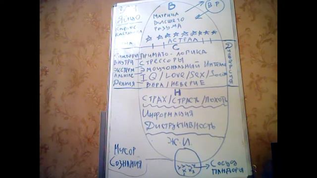 Треугольник судьбы. Часть 2. Уровень: Среднее бессознательное