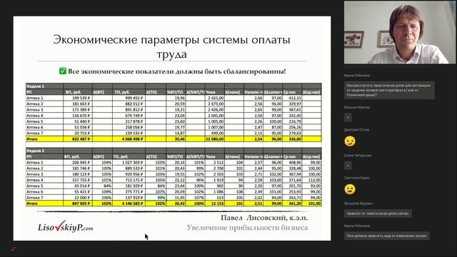 Презентация курса  "Увеличение прибыльности аптечного бизнеса"