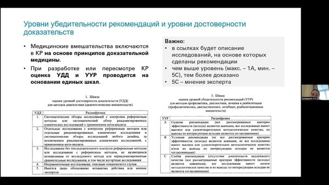 Требования к клиническим рекомендациям