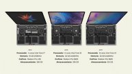 Evolución del Macbook Pro 2006 2021