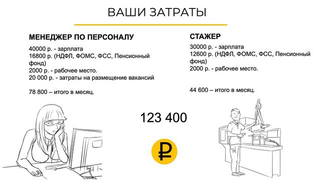 Во сколько реально обходится найм и стажировка сотрудника? Цифры некоторых удивят.