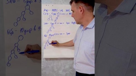 Как закрывать последующие ранги и квалифицироваться на программы
