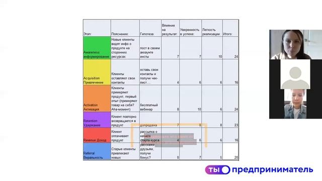 Кратный рост бизнеса за счёт быстрых и недорогих гипотез Ольга Кувикова