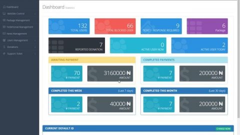 Ponzi scheme scripts create your own P2P Donation scripts with unique Admin Panel