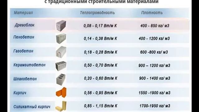 Древоблок и его характеристики