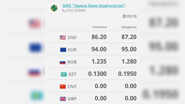 Курс валют, Рубль, Доллар, Евро,Тенге,Фунт.24-Январь 🤩🔥🚀
