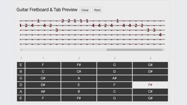 Dynoro & Gigi D’Agostino - In My Mind Guitar Tab