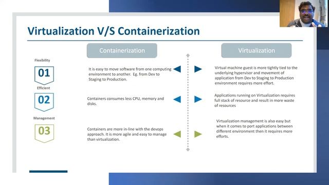 Kubernetes Introduction 1, தமிழில் by ShanCloudOps
