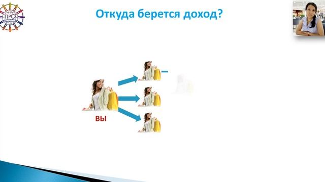 Автособеседование