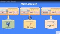 Microservicios con ASP.NET Core,Docker y RabbitMQ