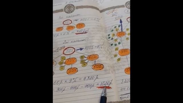 Как выйти на директора за 3 каталога
