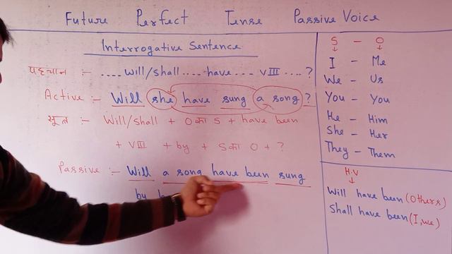Future perfect tense ka passive voice | Future perfect tense passive voice part - 2 .