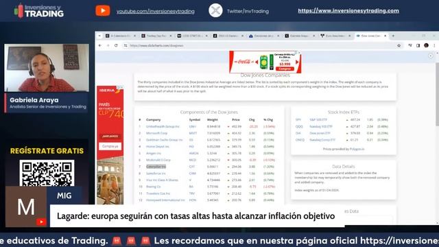 Apertura del Mercado ? Day Trading Forex Stocks | Premarket en Español | 25.01.24