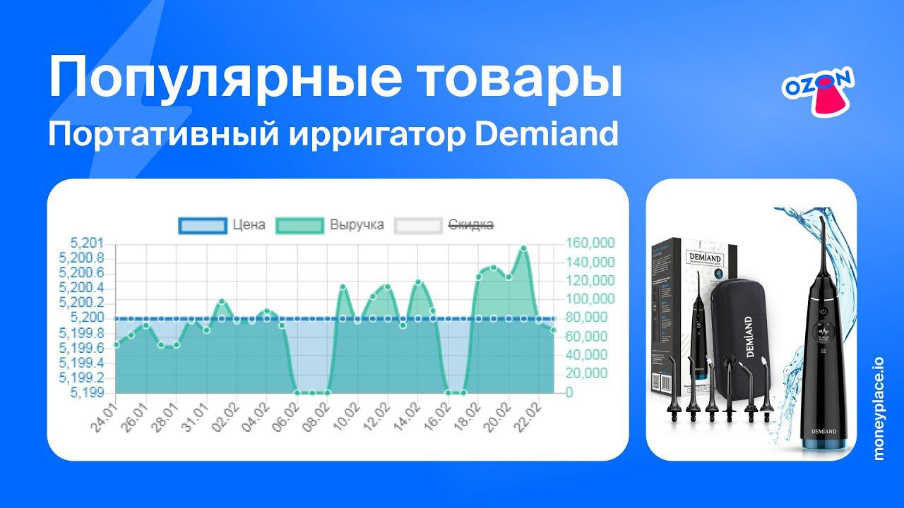 Продажи портативного ирригатора Demaind на Ozon. Анализ маркетплейса