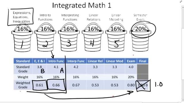 JS Morton Grading scale--problems
