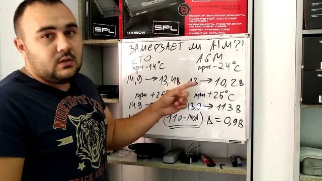МИФЫ АВТОЗВУКА: АГМ АКБ зимой в -24град.!