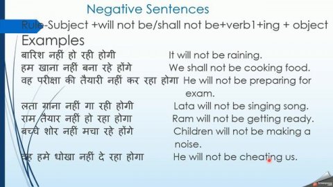 Future Continuous Tense, Part- 10, Basic Spoken English Course