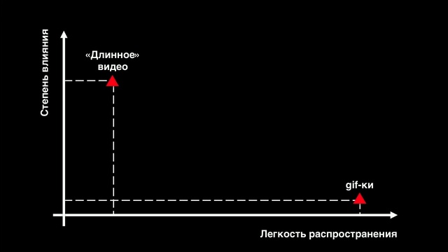 ПОЛЬЗА – ДРАЙВЕР РОСТА КОНТЕНТНЫХ ПРОЕКТОВ