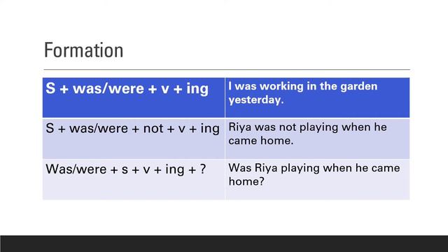 Learn Past Continuous Tense and its formation||Also listen a horror story in Past Continuous tense