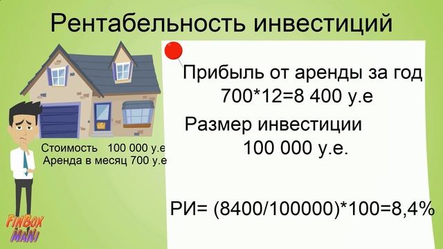 Анализ рентабельности вложений денег