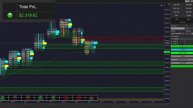 How I Automate My Trading - Live Trading Session on NQ