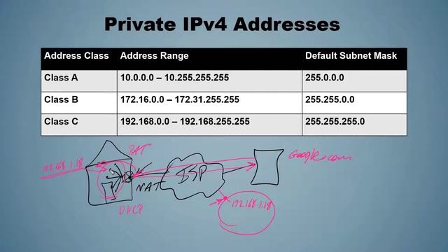 Differences Between Private and Public IP Address