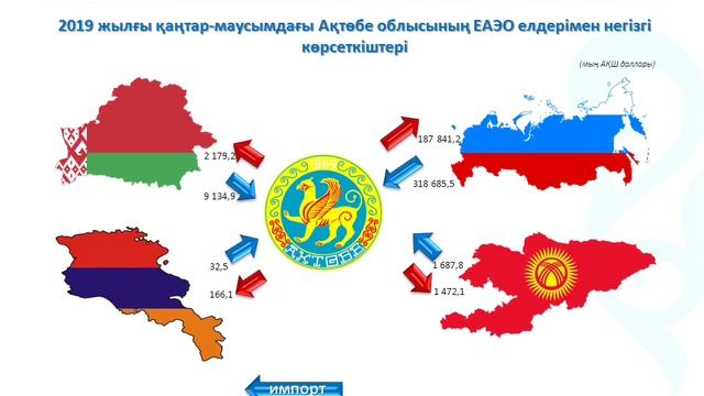 презентации взаимной торговли каз