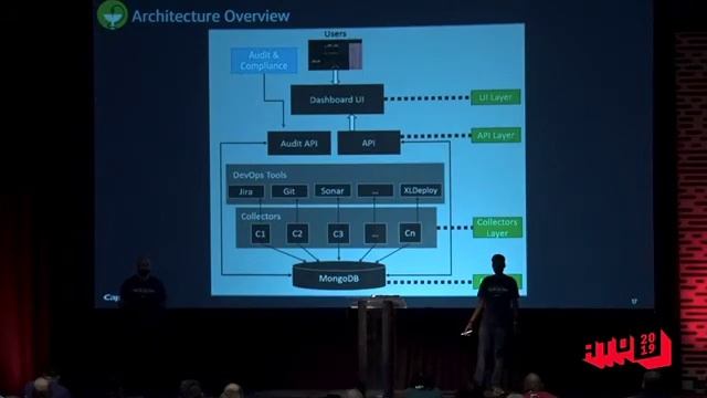 Tyler Bell & Ragha Vema - Hygieia – Building Observability Into Your Devops Workflow