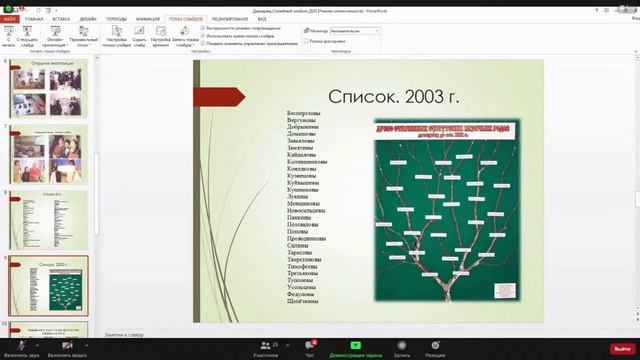 Экспозиция «Семейный альбом Сургута»