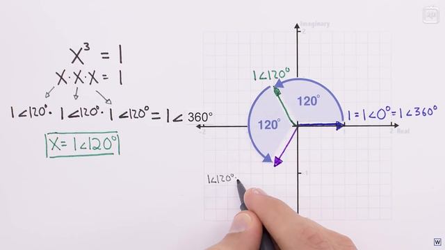 Мнимые числа реальны: 8 Матемагия .