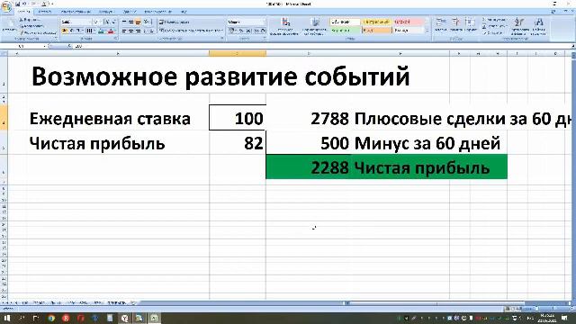 Стратегия для бинарных опционов 87 % + Проверка на истории - 100% гарантия! Прибыльная стратегия.