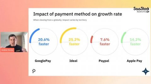Scaling SaaS: How to Maximise the Impact of Hybrid Go-to-Market Strategies, Andrew Davies CMO Paddl