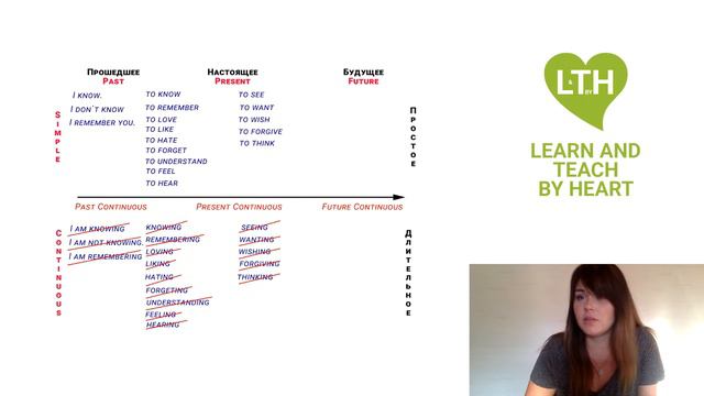 Глаголы которые нельзя использовать в Continuous