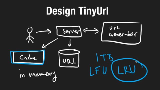 2 - Design TinyUrl (RU)