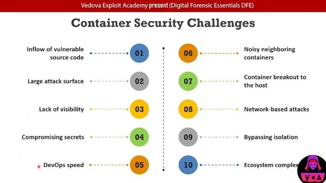 Module 11 - Cloud Computing Threats and Countermeasures