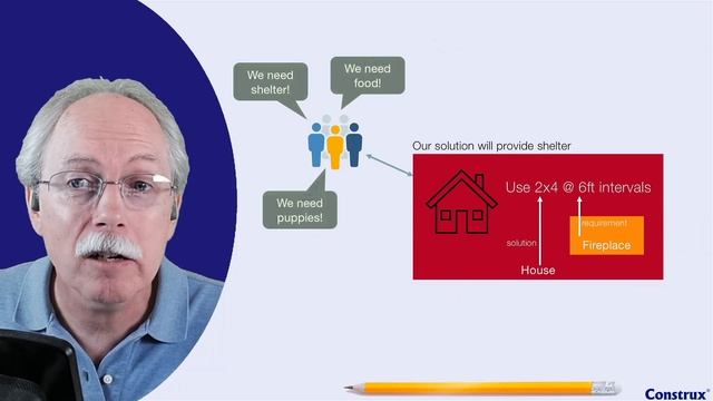 Four Reasons Why Requirements Are Hard | Earl Beede