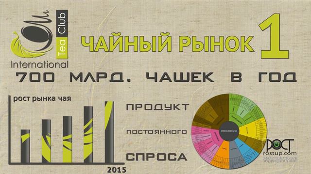 Заказать видео. Проект: "Презентация чайной компании International Tea Club"