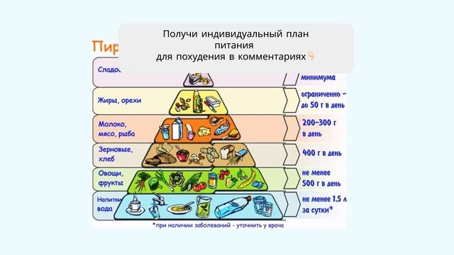 как научиться правильно питаться чтобы похудеть меню