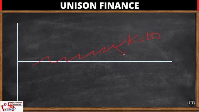 Ultimate Guide to COVERED CALL Trading - Stock Options - Calls Puts