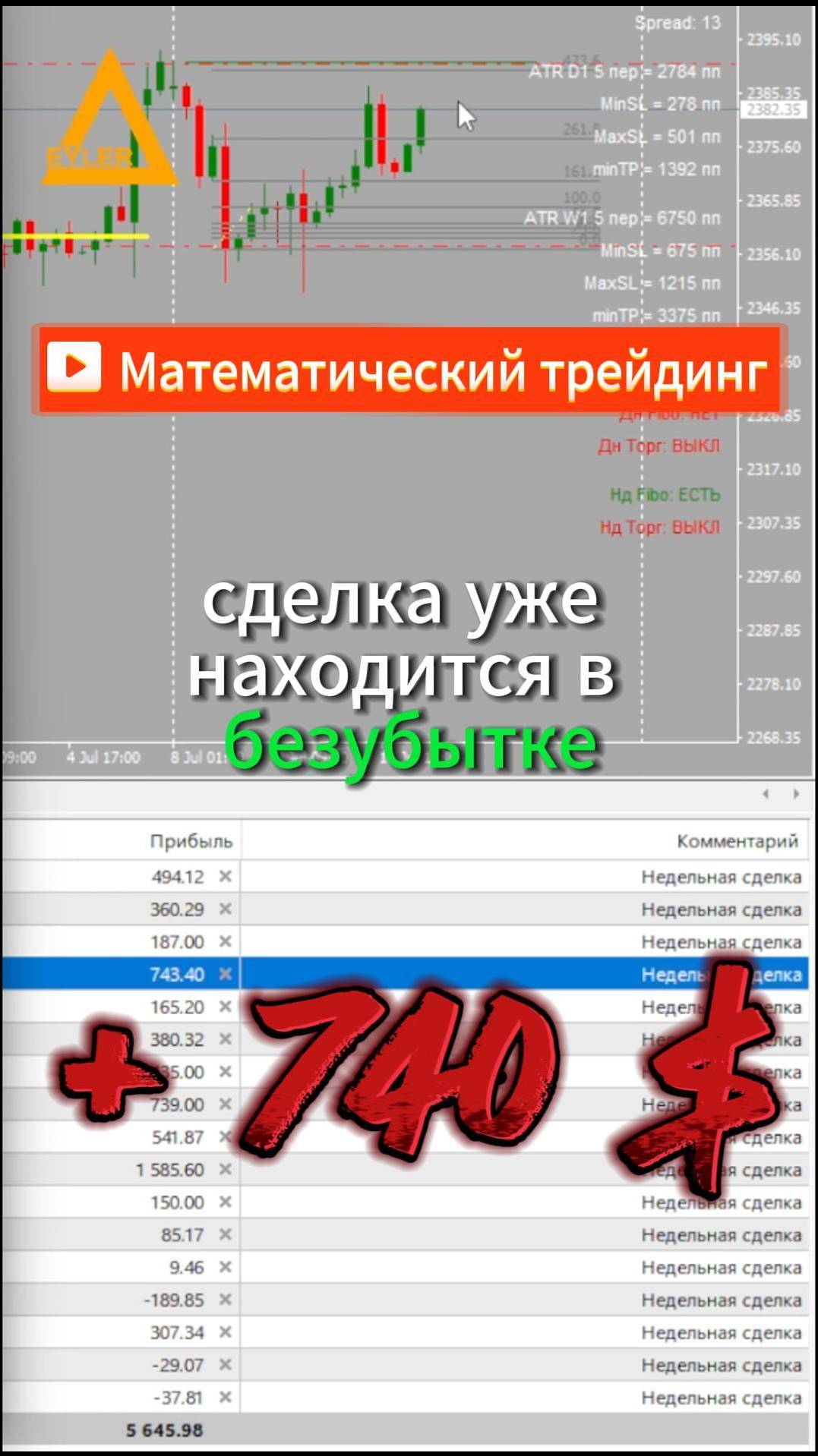 Торговля на рынке Форекс XAUUSD + 740 $ Разгон депозита