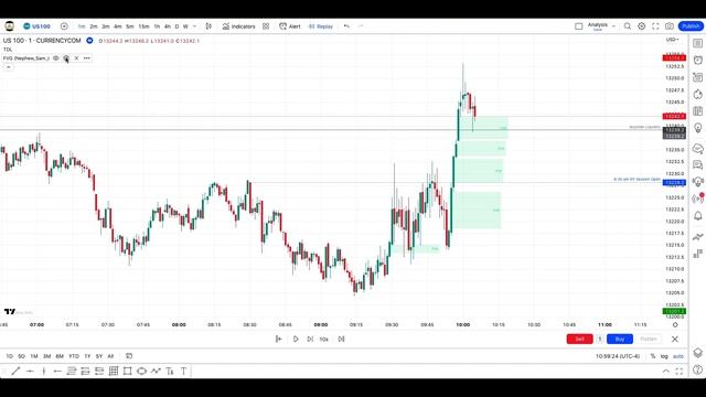 Best FREE ICT Fair Value Gap Indicator FVG Indicator  1min Tutorial