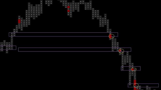 С чего начать трейдеру свое развитие? Просто, интересно и максимально эффективно! 2020