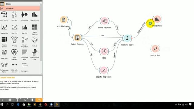 ARTIFICIAL NEURAL NETWORK | ORANGE & WEKA