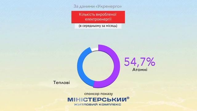 Украина сегодня Электроэнергия. Видео инфографика в Украине.