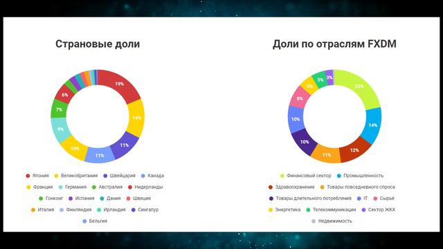 FXDM - новый ETF от finex на московской бирже